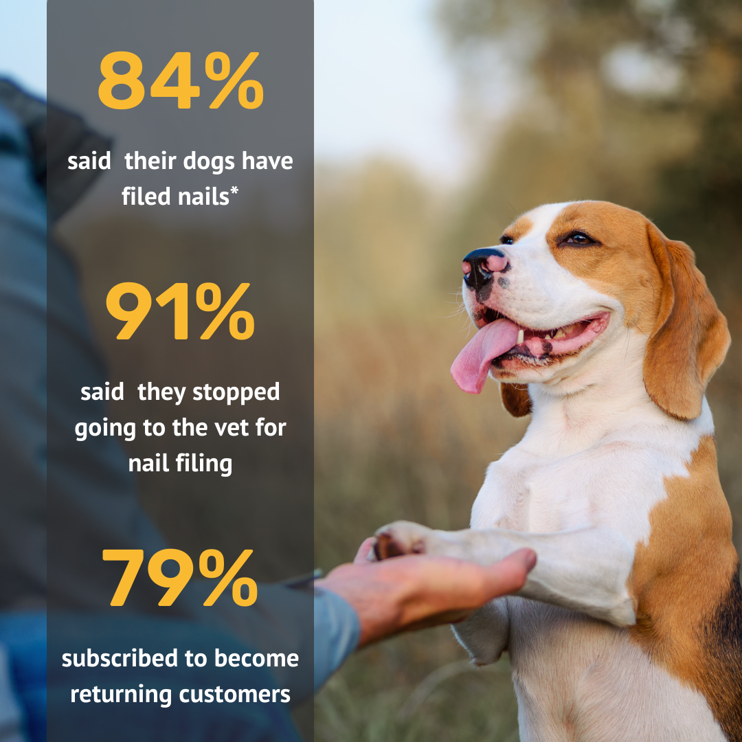 PupNail™ Stress-Free & Pain-Free Nail Board